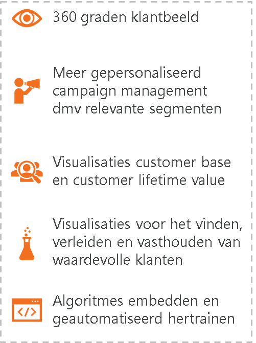 Customer insights visualisaties Customer insights visualisaties