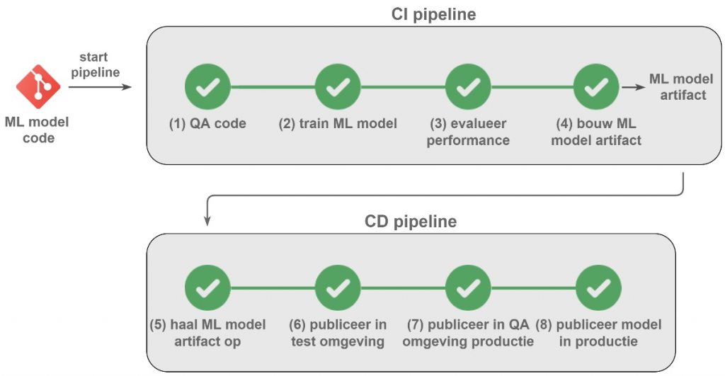 CI-CD-MLOps-framework