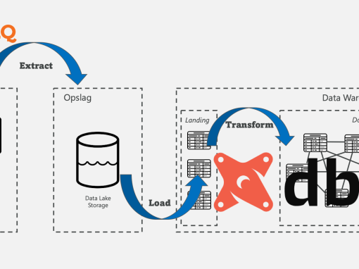 Wat is dbt? De basis van de populaire datatransformatie tool uitgelegd