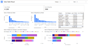 Copilot in Power BI test 31