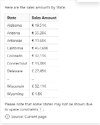 Copilot in Power BI test 53